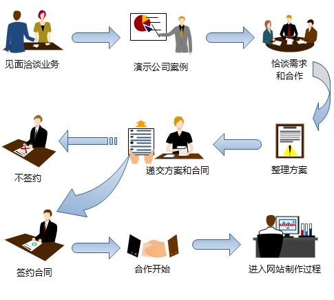 企業(yè)網(wǎng)站建設(shè)解決方案-廣州天翱信息科技有限公司