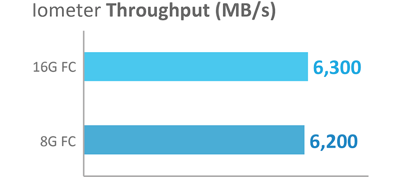 廣州天翱信息科技有限公司