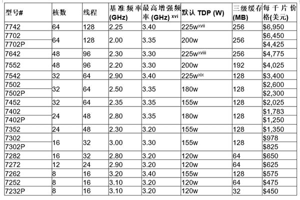 買(mǎi)AMD EYPC 2代服務(wù)器 找廣州天翱信息科技有限公司